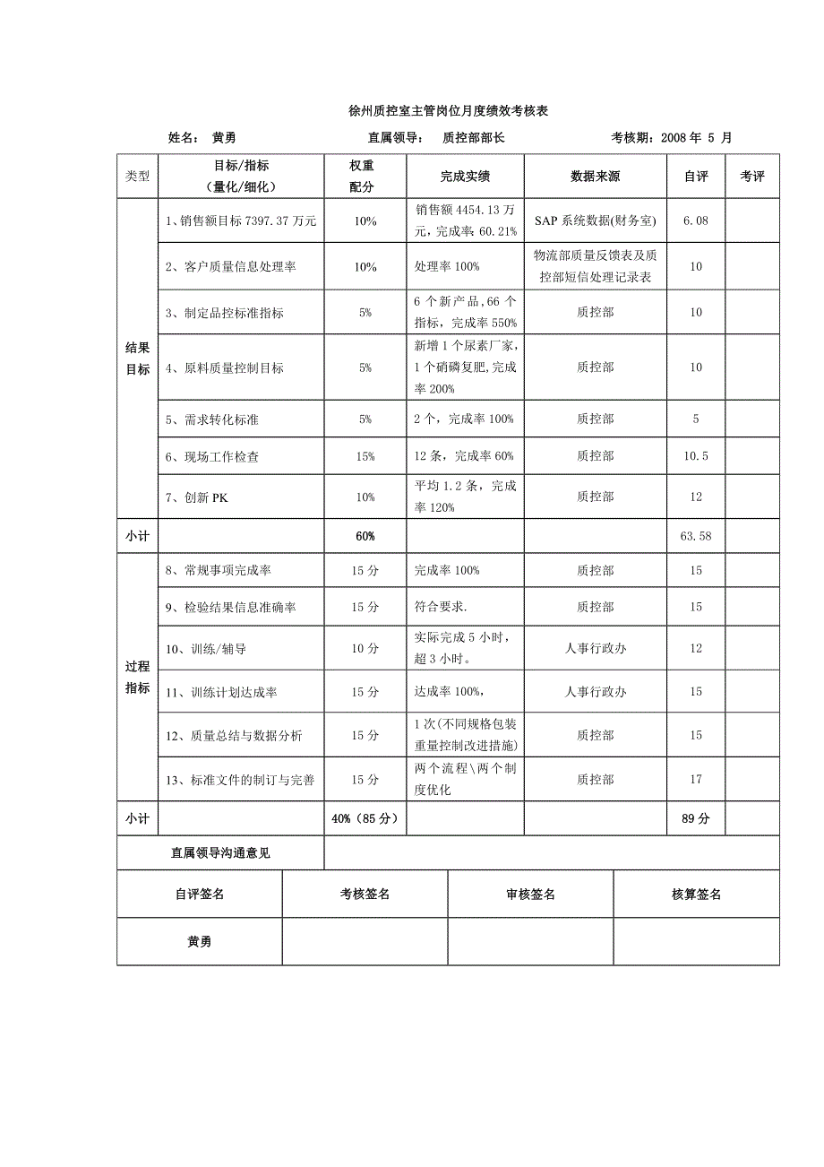徐州质控主管5月份绩效考核表_第1页