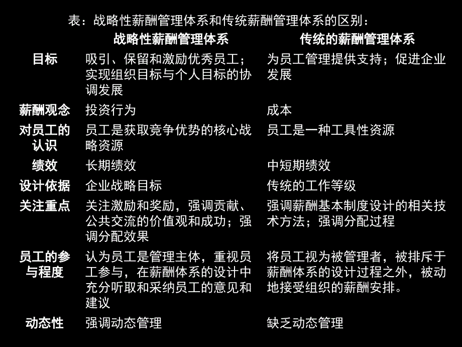 HR薪酬必学之经典《华为公司战略薪酬管理及案例分析》_第3页