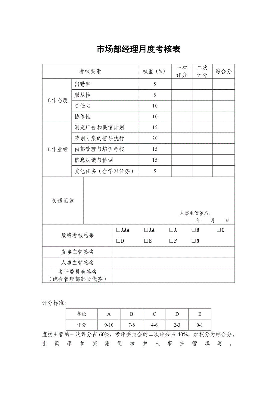 黑龙江某制药有限公司2011年各岗位员工绩效考核表(DOC 42页)_第2页