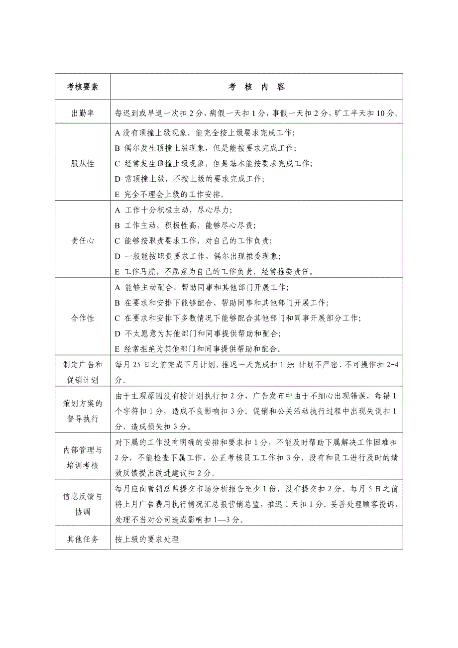 黑龙江某制药有限公司2011年各岗位员工绩效考核表(DOC 42页)_第3页