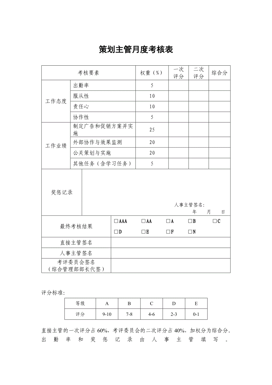 黑龙江某制药有限公司2011年各岗位员工绩效考核表(DOC 42页)_第4页