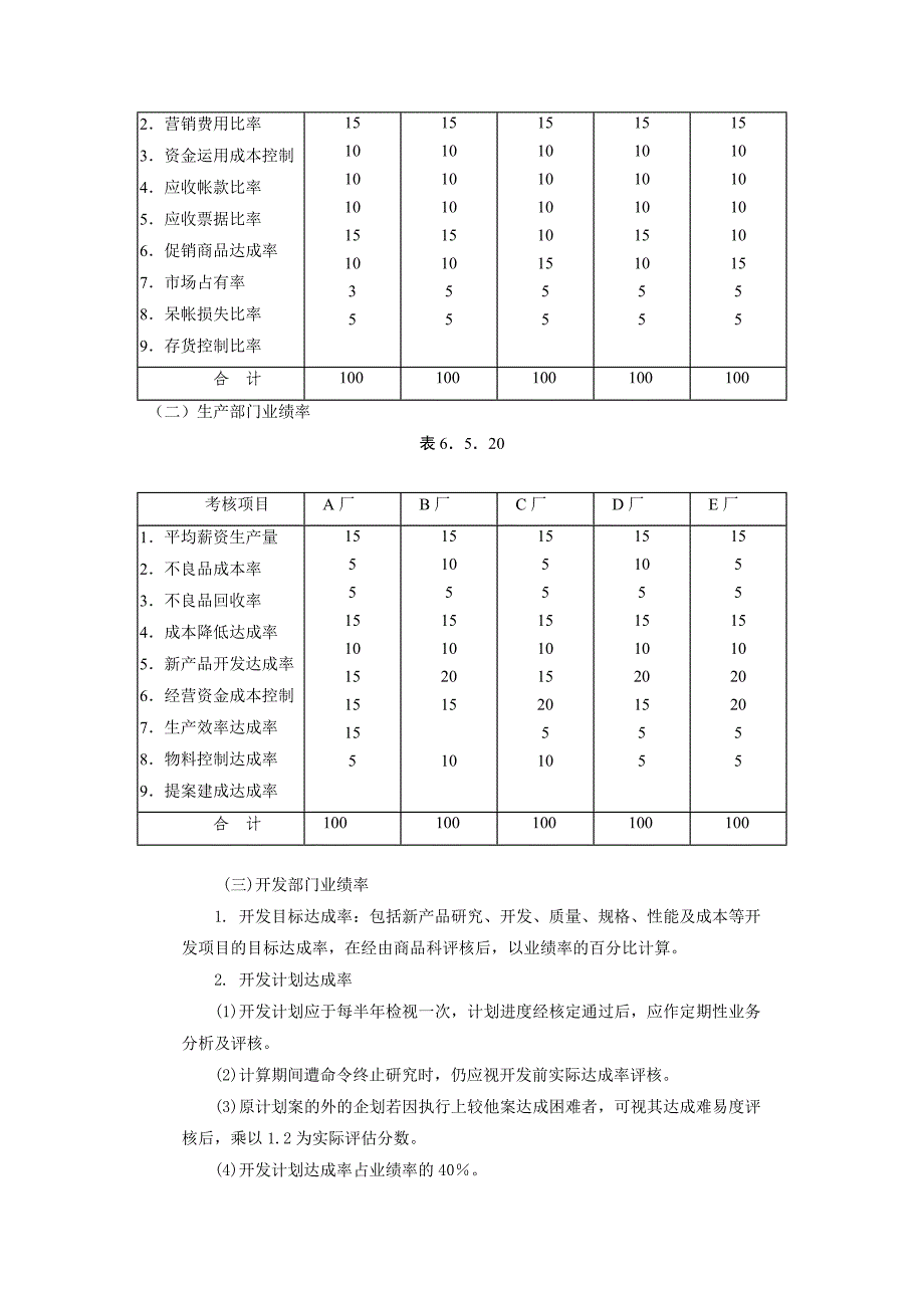 企业管理制度（人事,行政）家电制造业绩效奖金_第4页