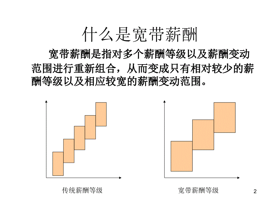 最有效的员工薪酬激励体系：《宽带薪酬设计及案例大全》HR必读！_第2页