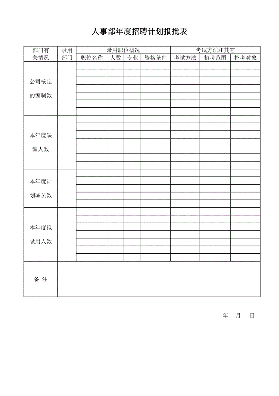 招聘工具表格-人事部年度招聘计划报批表_第1页