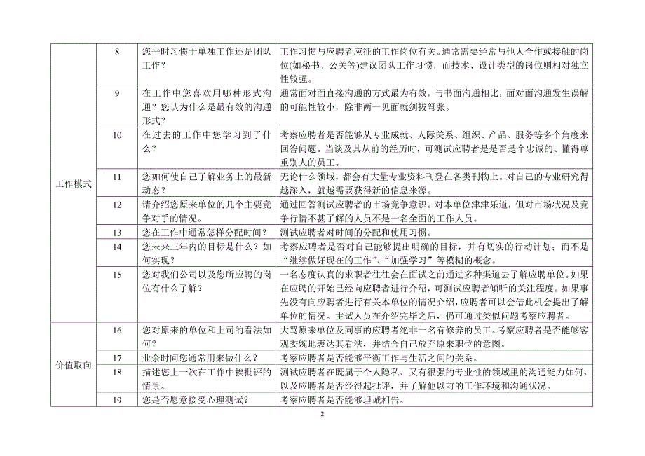 面试通用题库以及压力测试--经典_第2页