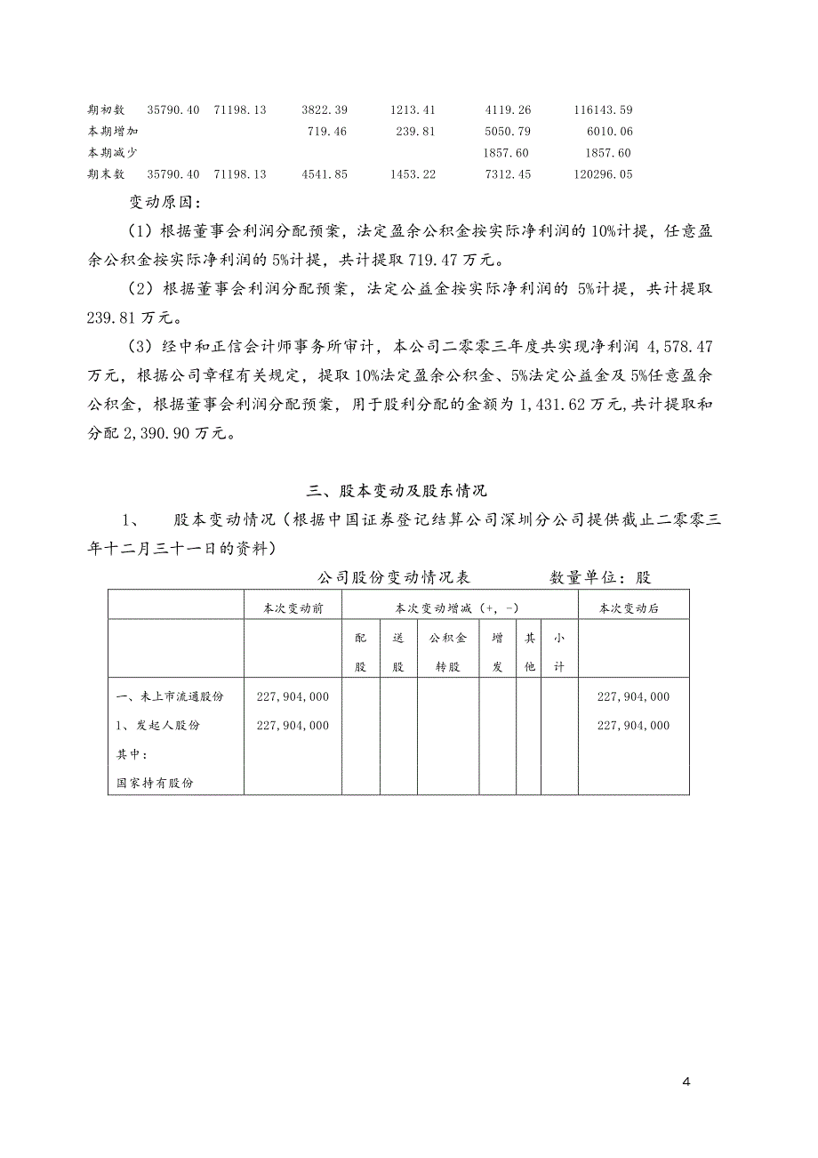 锡业股份2003年年度报告_第4页