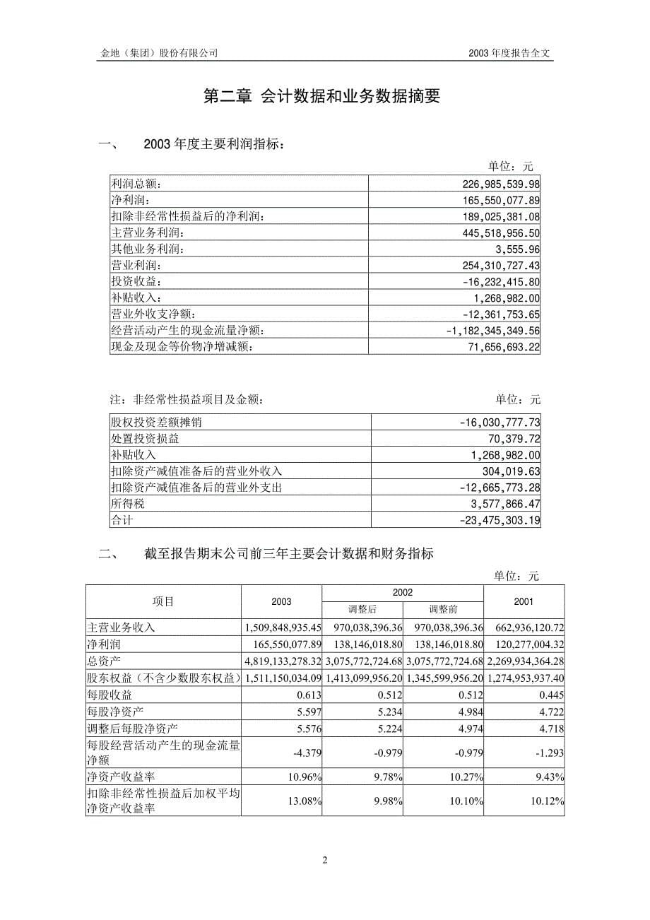 金地（集团）股份有限公司2003年度报告_第5页