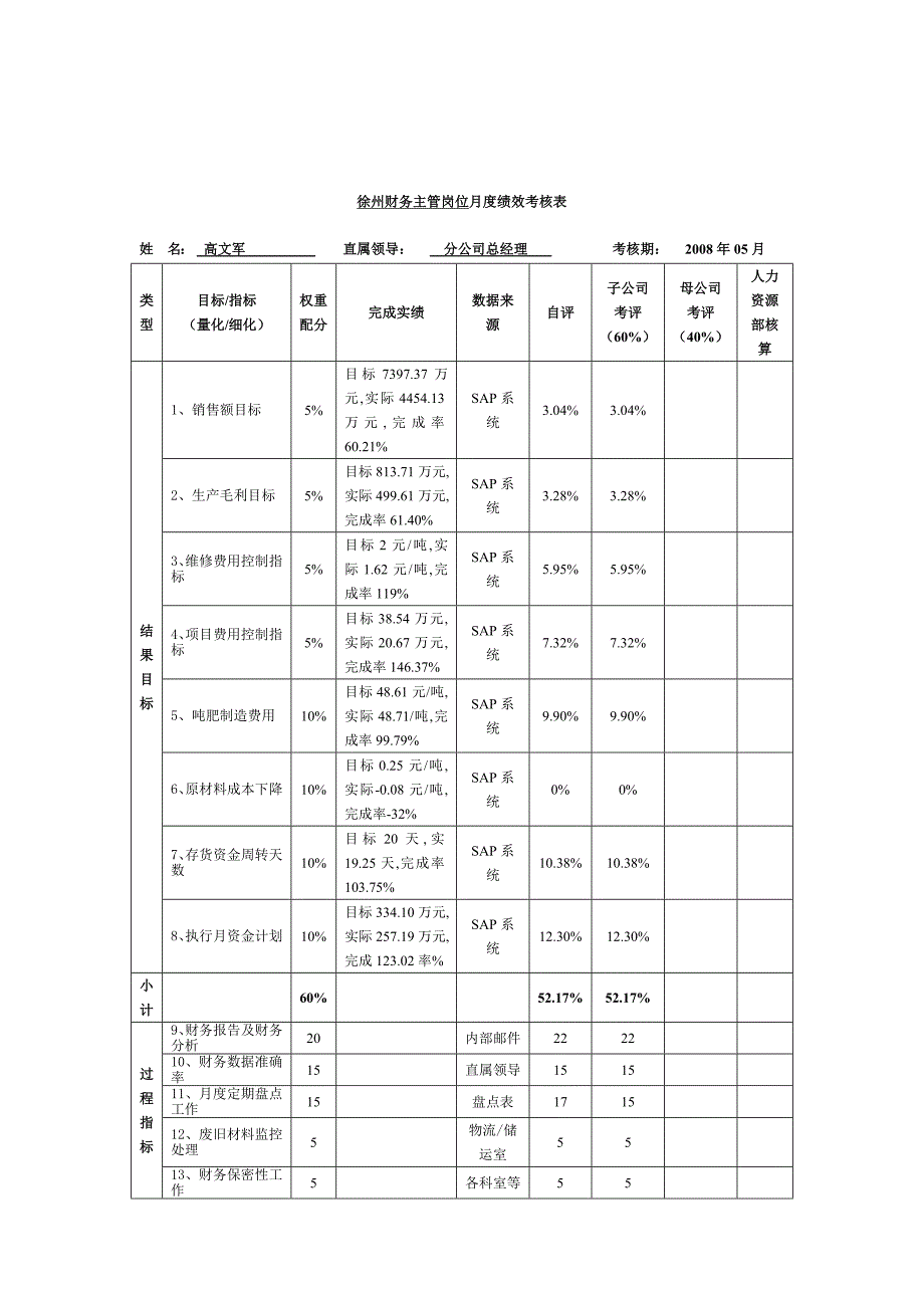 徐州财务主管岗位5月绩效考核表_第1页