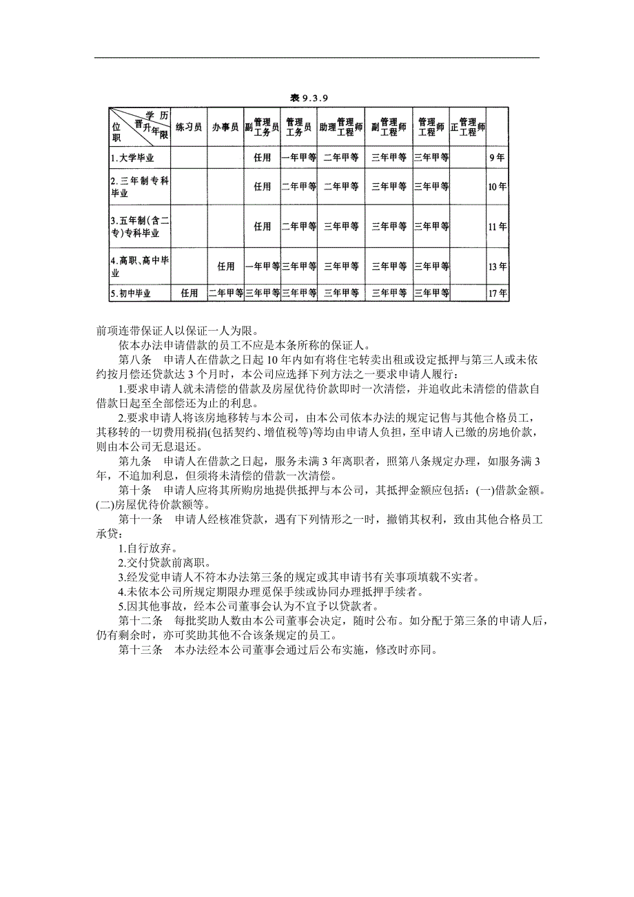 企业管理制度（人事,行政）员工购置住宅奖助办法_第3页