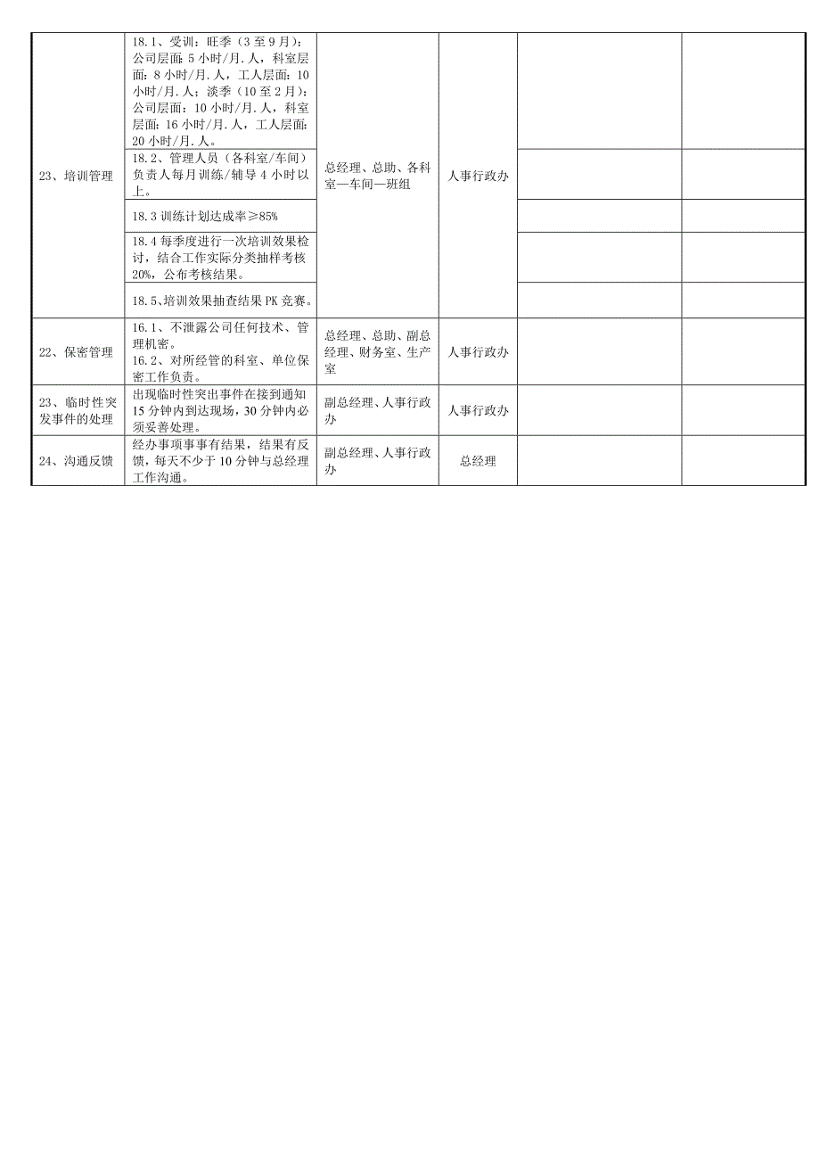 徐州5月公共数据测量表--质控室_第3页