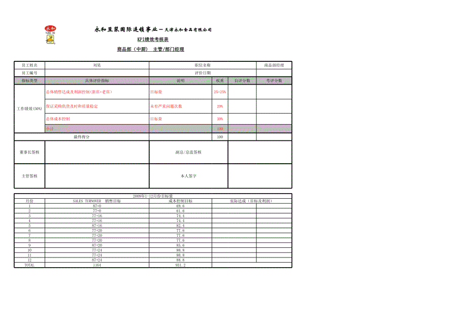 永和豆浆国际集团2009年各部门KPI绩效考核表全套(XLS 21页)_第1页