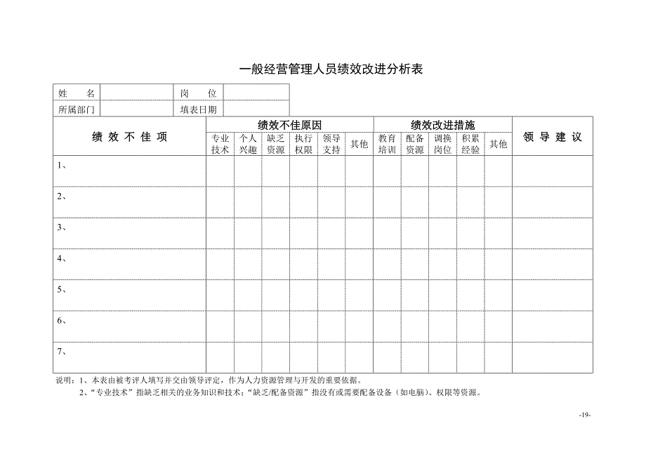 一般经营管理人员绩效改进分析表_第1页