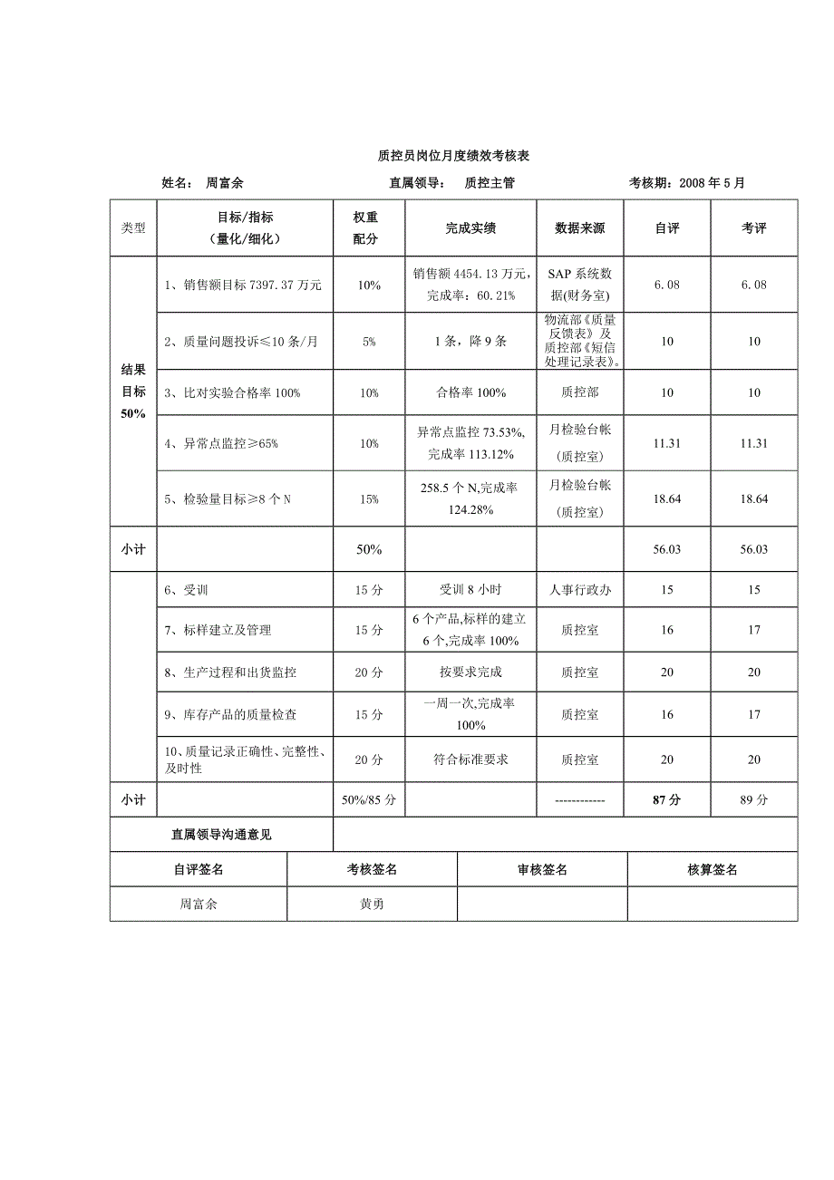 徐州质控员5月份绩效考核表_第1页