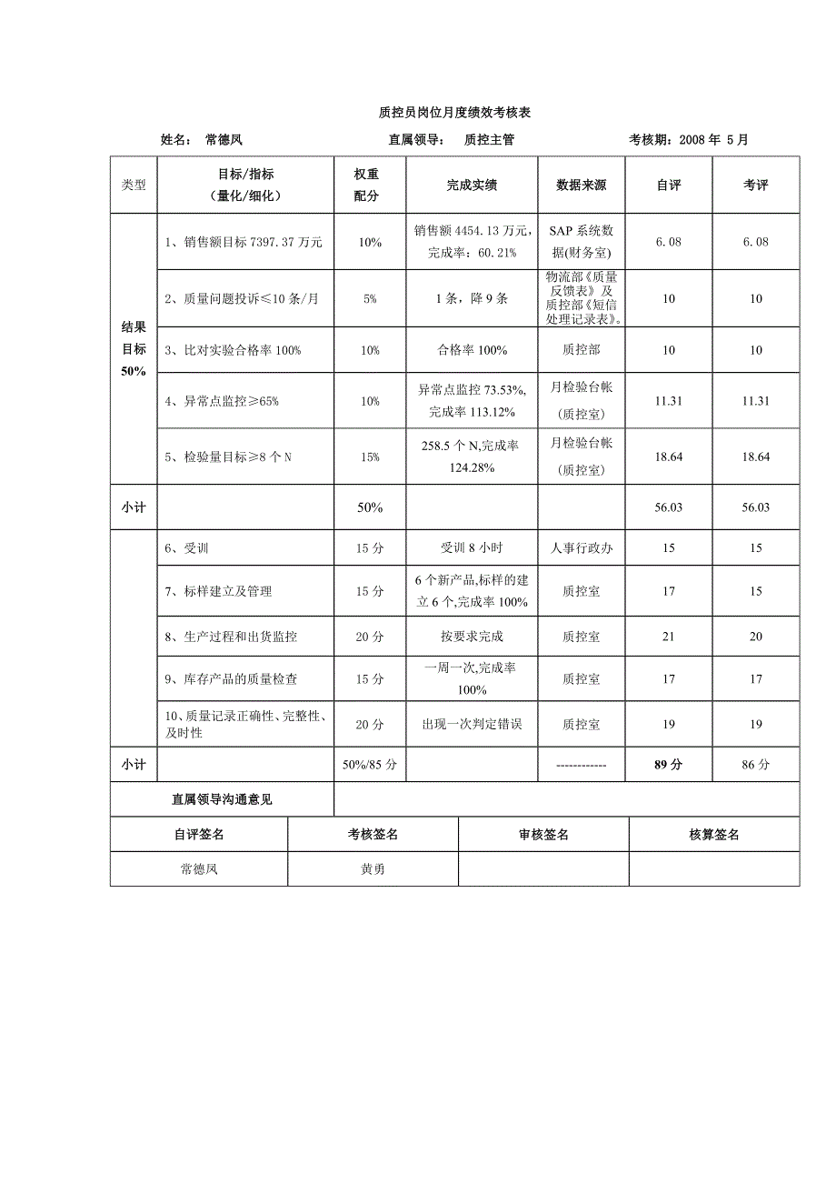 徐州质控员5月份绩效考核表_第2页