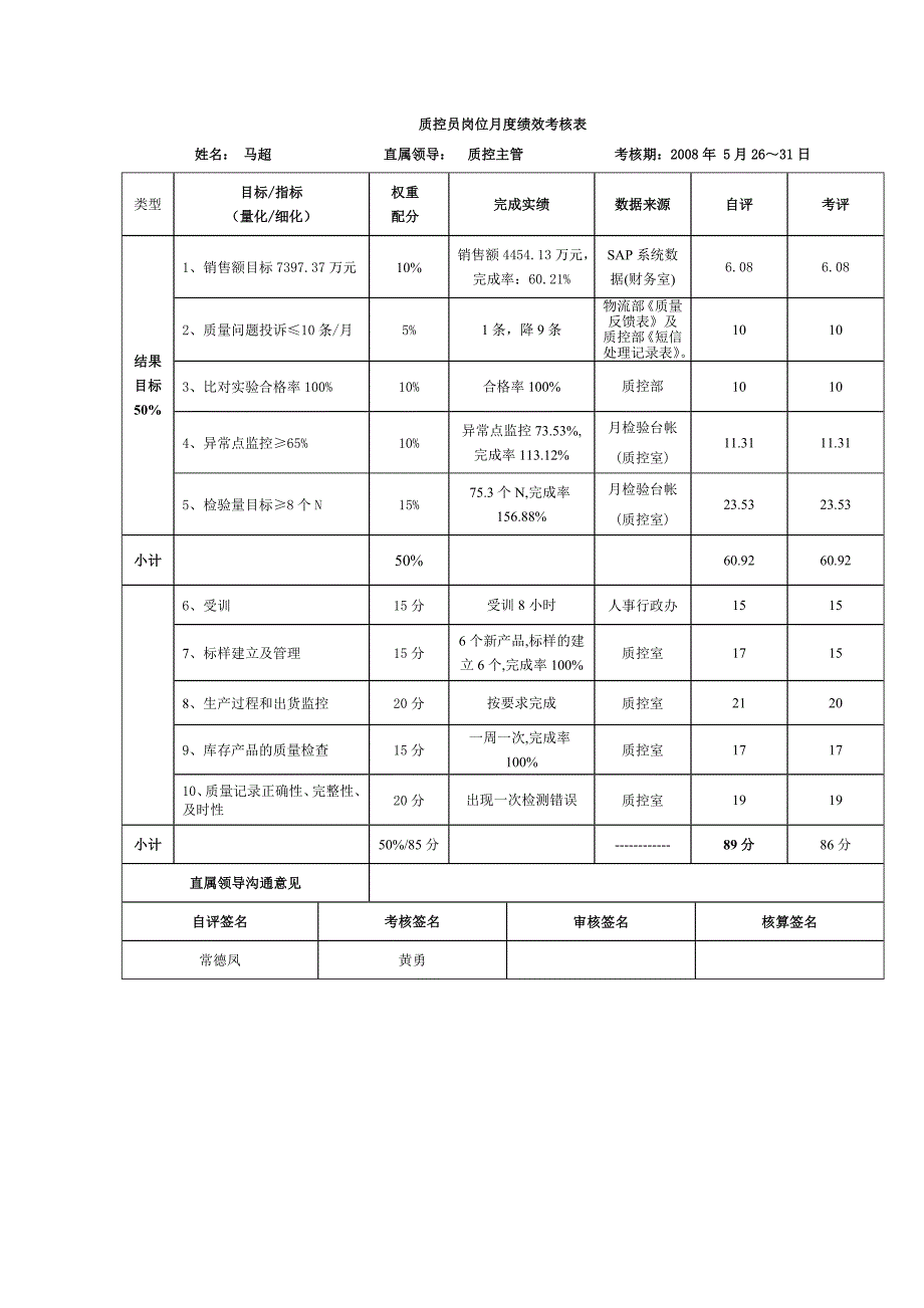 徐州质控员5月份绩效考核表_第3页