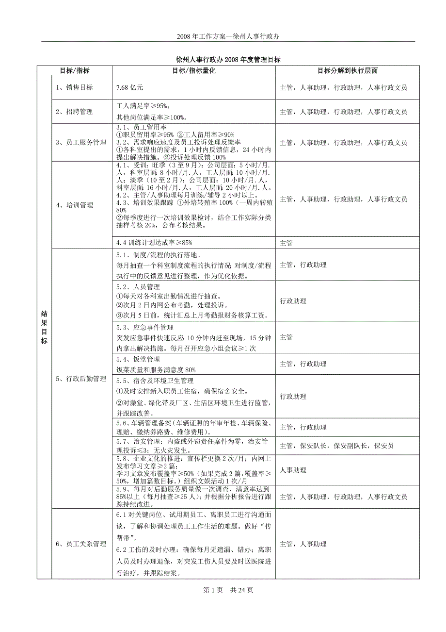 2008年工作(徐州人事行政办)_第1页