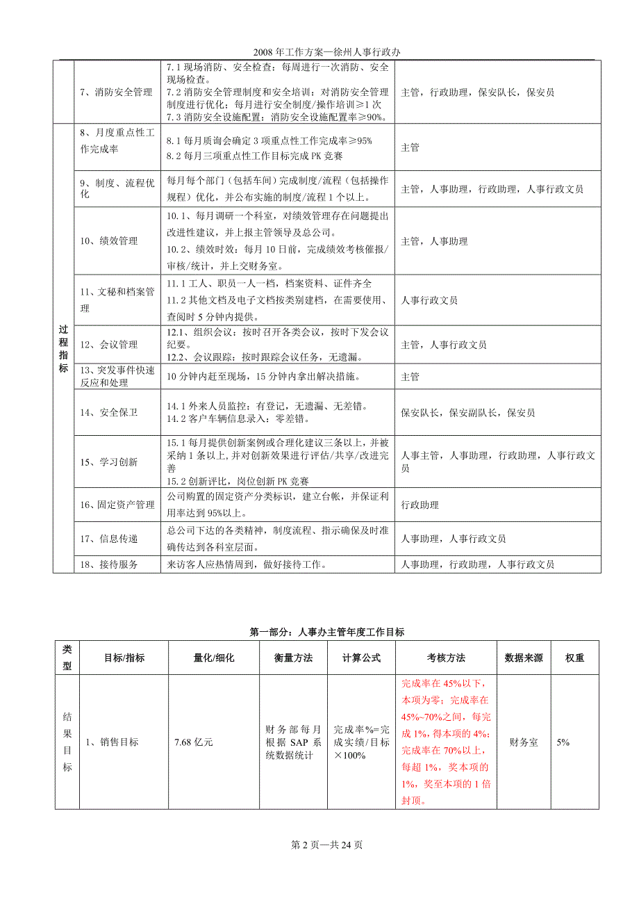 2008年工作(徐州人事行政办)_第2页