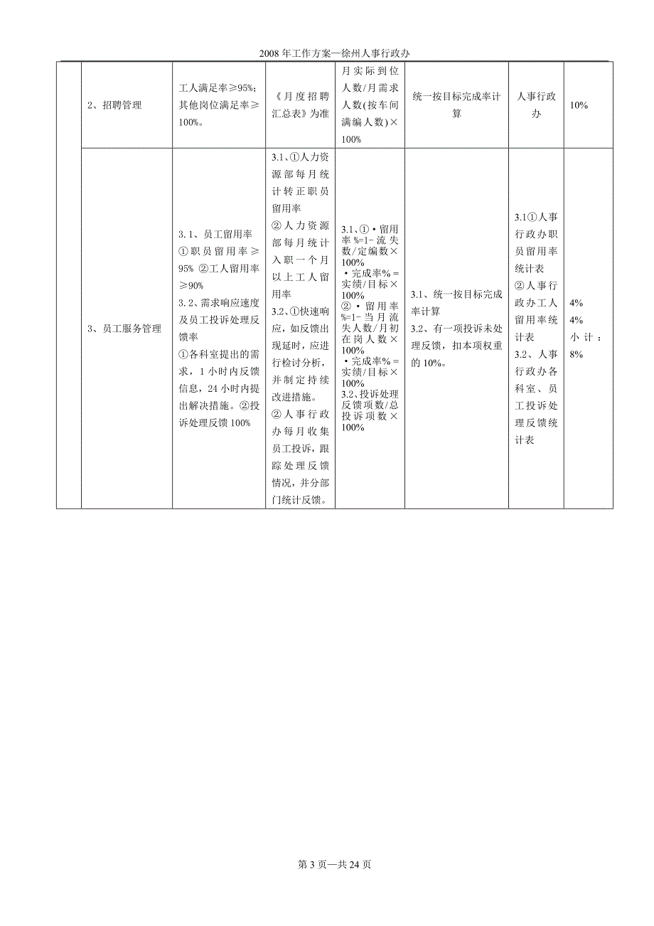 2008年工作(徐州人事行政办)_第3页