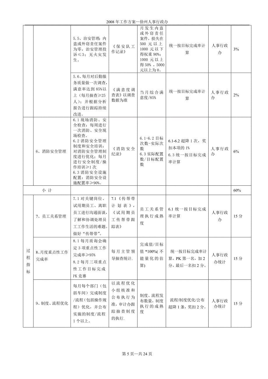 2008年工作(徐州人事行政办)_第5页