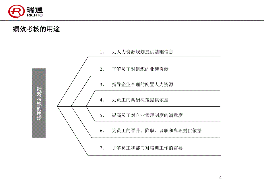 浙江瑞通建设工程有限公司绩效考核方案设计(PPT 47页)_第4页