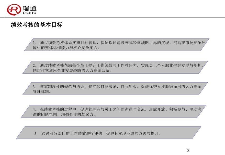浙江瑞通建设工程有限公司绩效考核方案设计(PPT 47页)_第5页