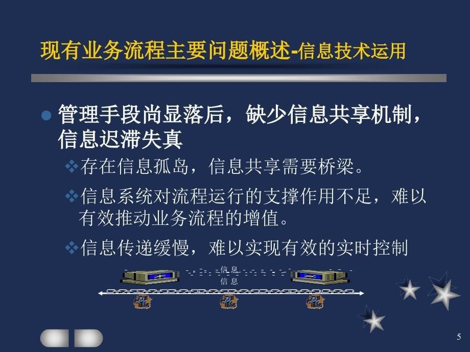 广州地铁企业管理信息系统规划－地铁流程描述与分析报告演示_第5页