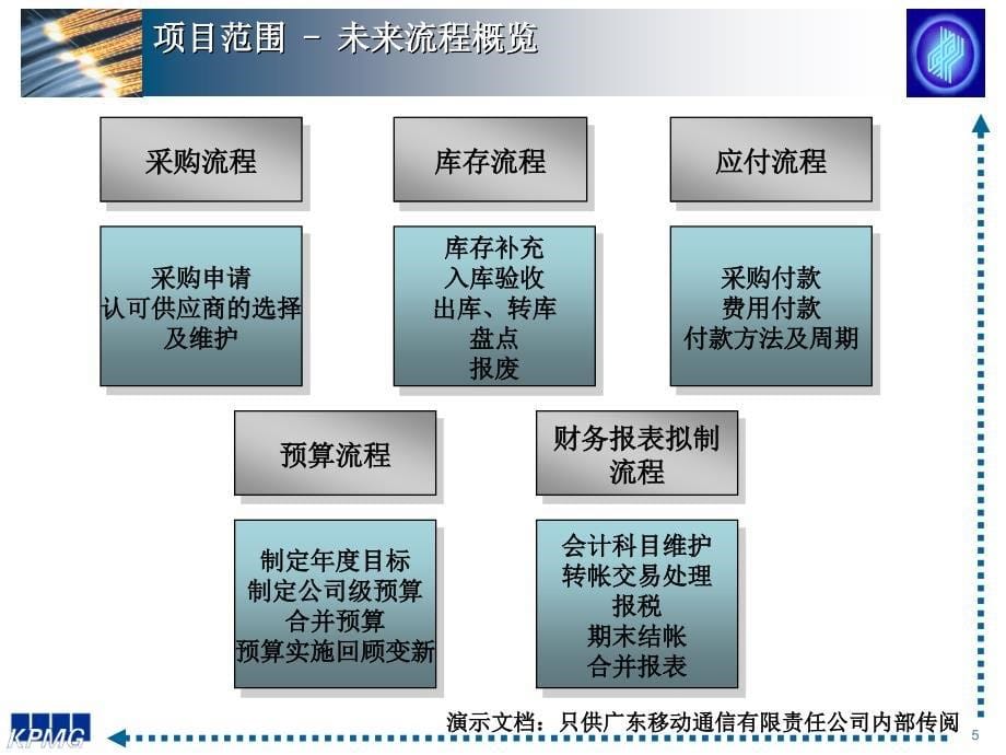 广州地铁企业管理信息系统规划－广州移动业务愿景与建议_第5页