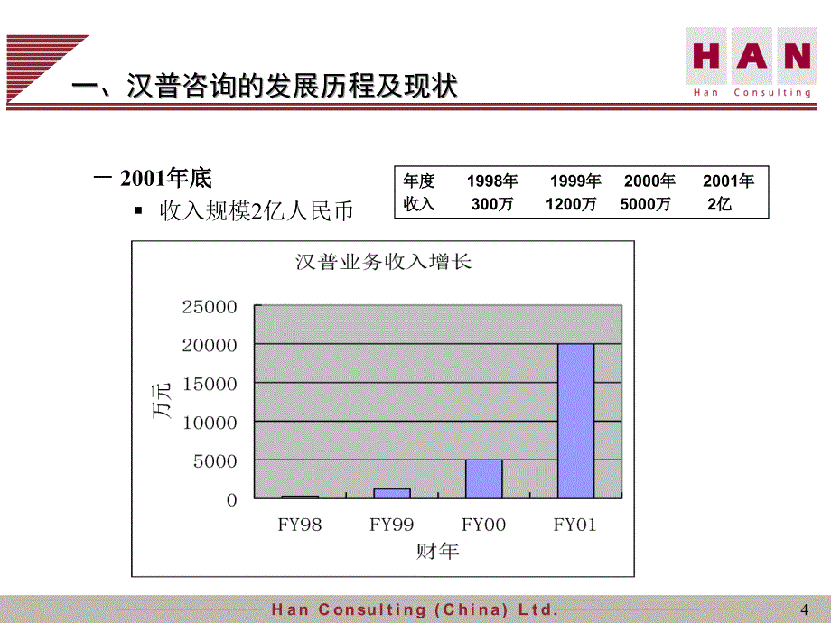 广州地铁企业管理信息系统规划－汉普新模板_第4页