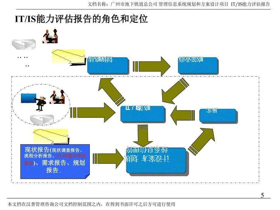 广州地铁企业管理信息系统规划－ITIS能力评估_第5页