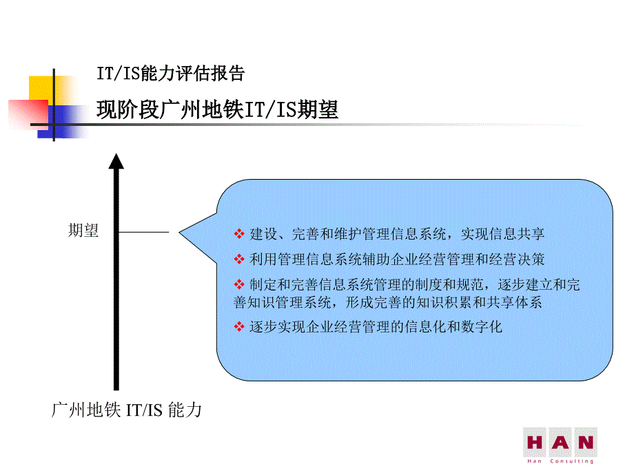 广州地铁企业管理信息系统规划－领导汇报-能力评估管理体系_第1页