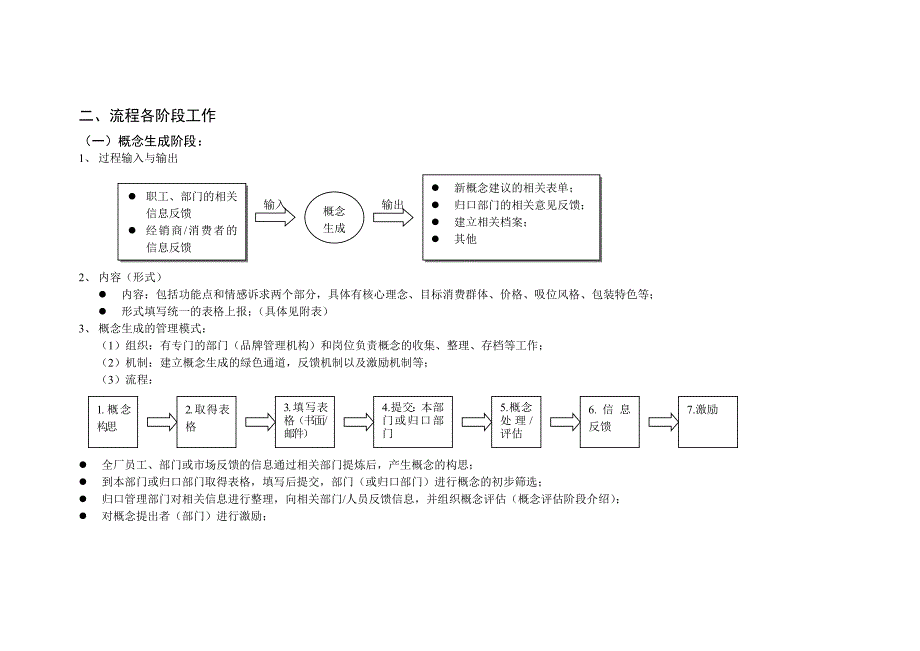 长沙卷烟 BPR&ERP项目 产品开发线总流程_第2页