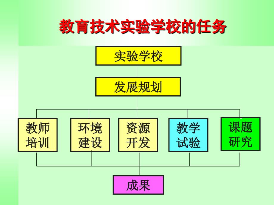 提高水平争创成果_第3页