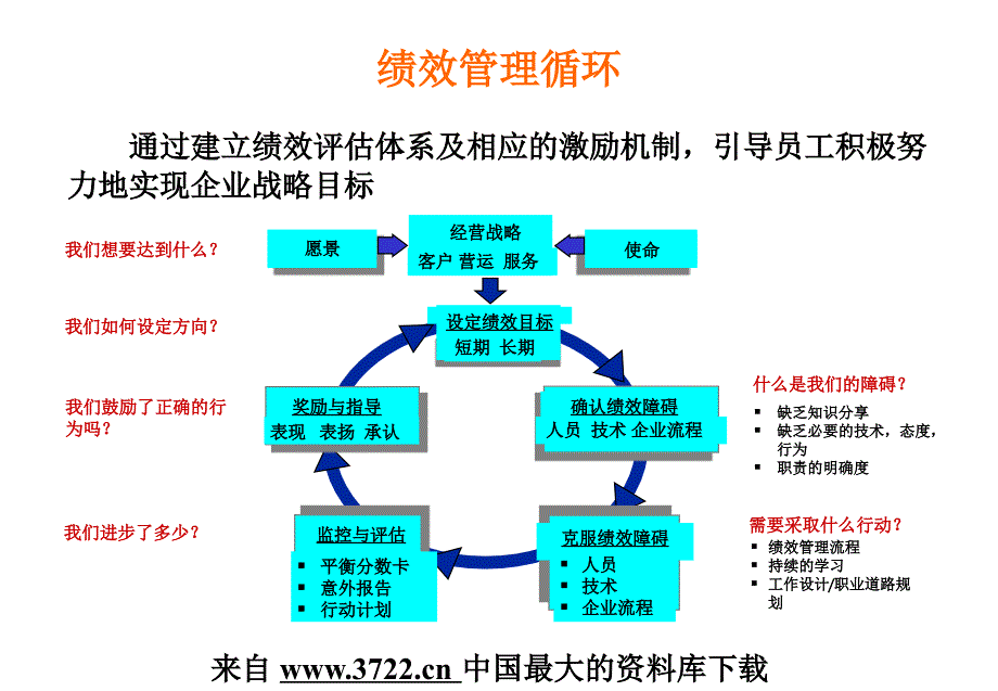 某集团绩效管理方案（PPT29页）_第3页