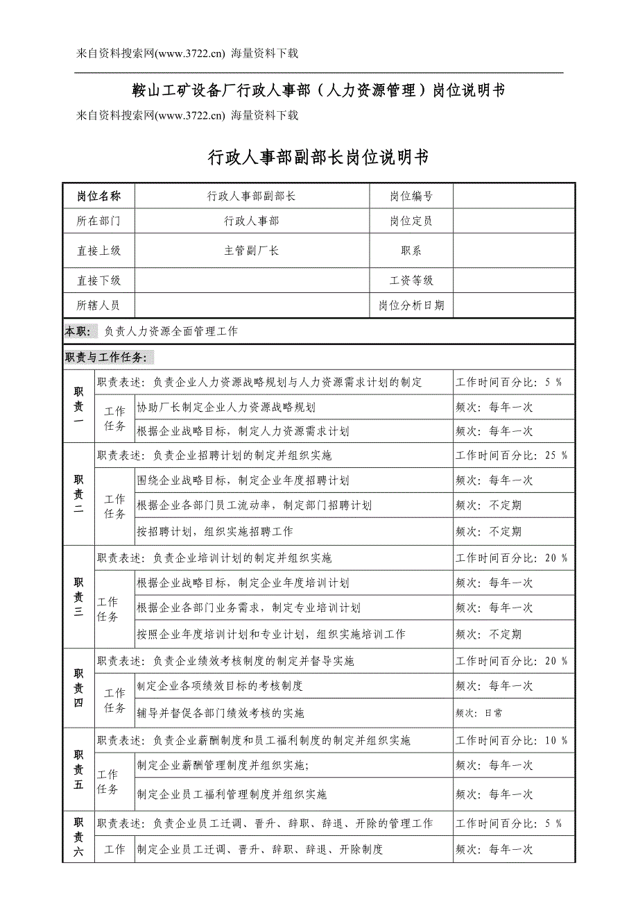 某工矿设备厂行政人事部（人力资源管理）岗位说明书（DOC8页）_第1页