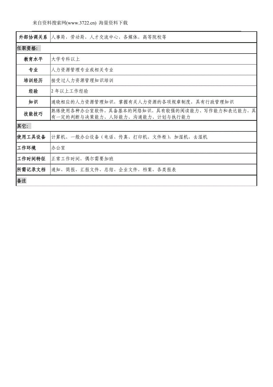 某工矿设备厂行政人事部（人力资源管理）岗位说明书（DOC8页）_第4页