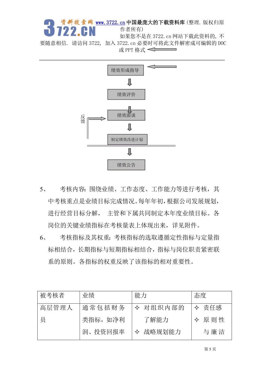 [绩效考核]某电器照明股份有限公司管理层绩效考核办法(DOC8页)_第5页