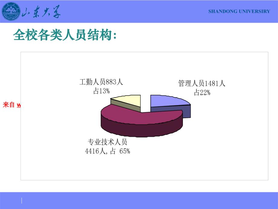 人才队伍建设与人事分配制度改革（PPT33页）_第4页