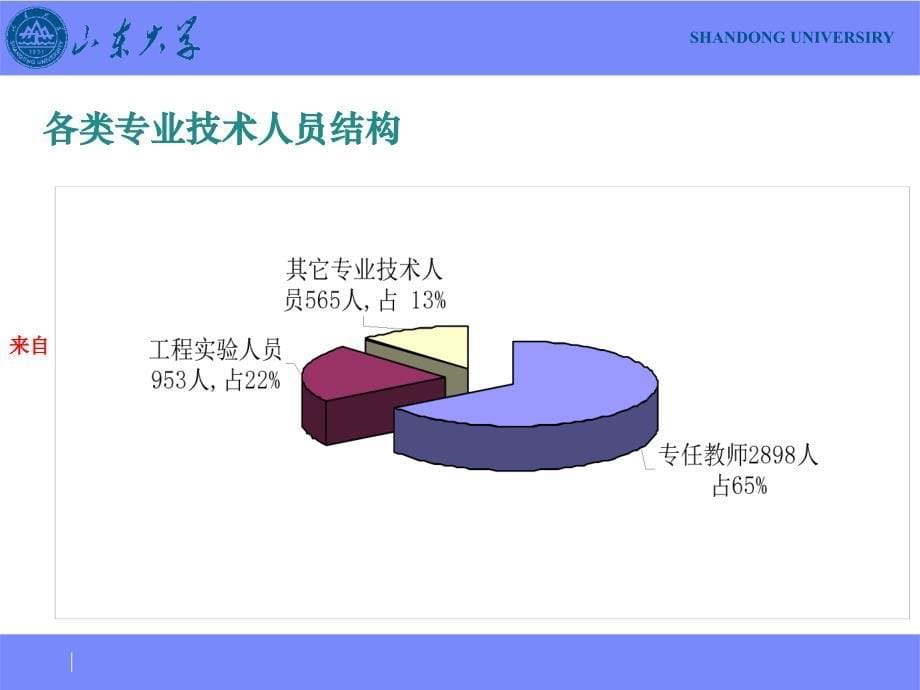 人才队伍建设与人事分配制度改革（PPT33页）_第5页