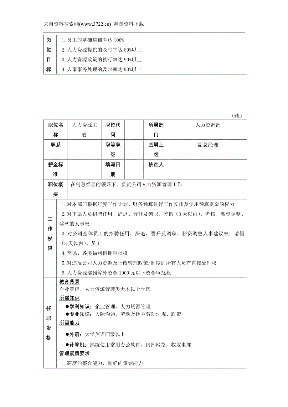 人力资源主管岗位描述-实用的HR图表(DOC65页)_第2页