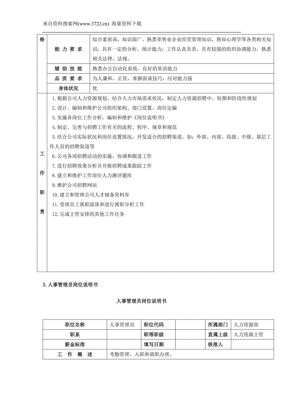 人力资源主管岗位描述-实用的HR图表(DOC65页)_第5页