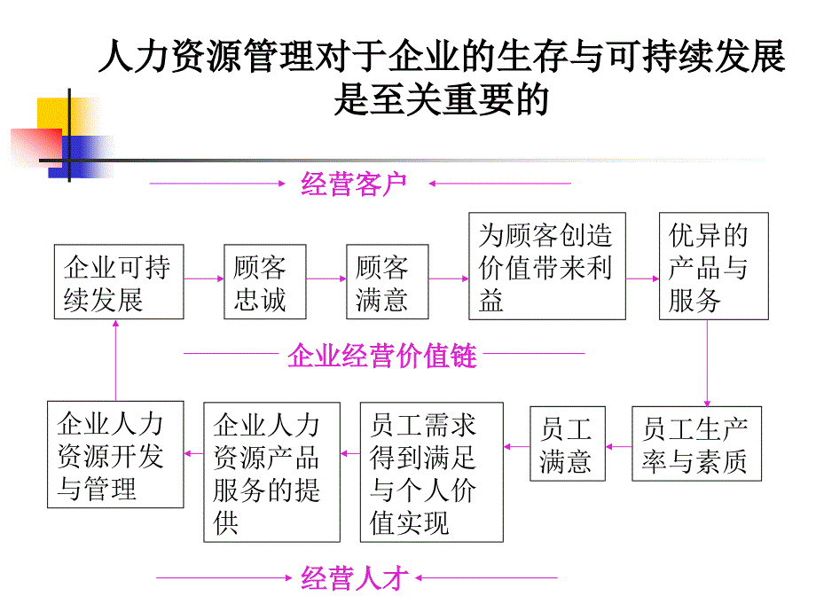 中国矿业大学管理学院-人力资源管理_第4页