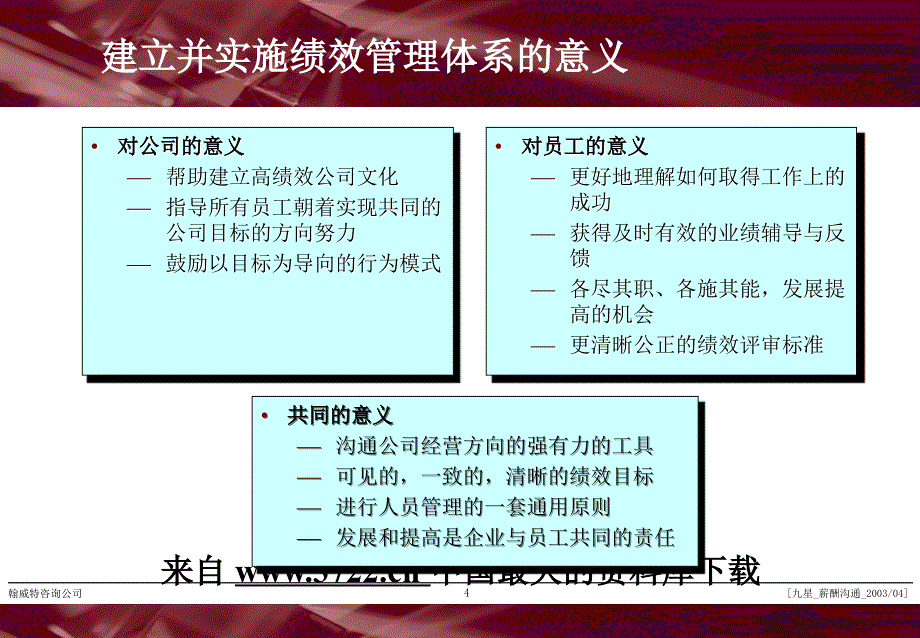 翰威特-深圳九星人力资源项目全案-资料I：全员薪酬沟通(PPT28页)_第4页