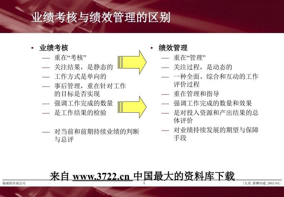 翰威特-深圳九星人力资源项目全案-资料I：全员薪酬沟通(PPT28页)_第5页