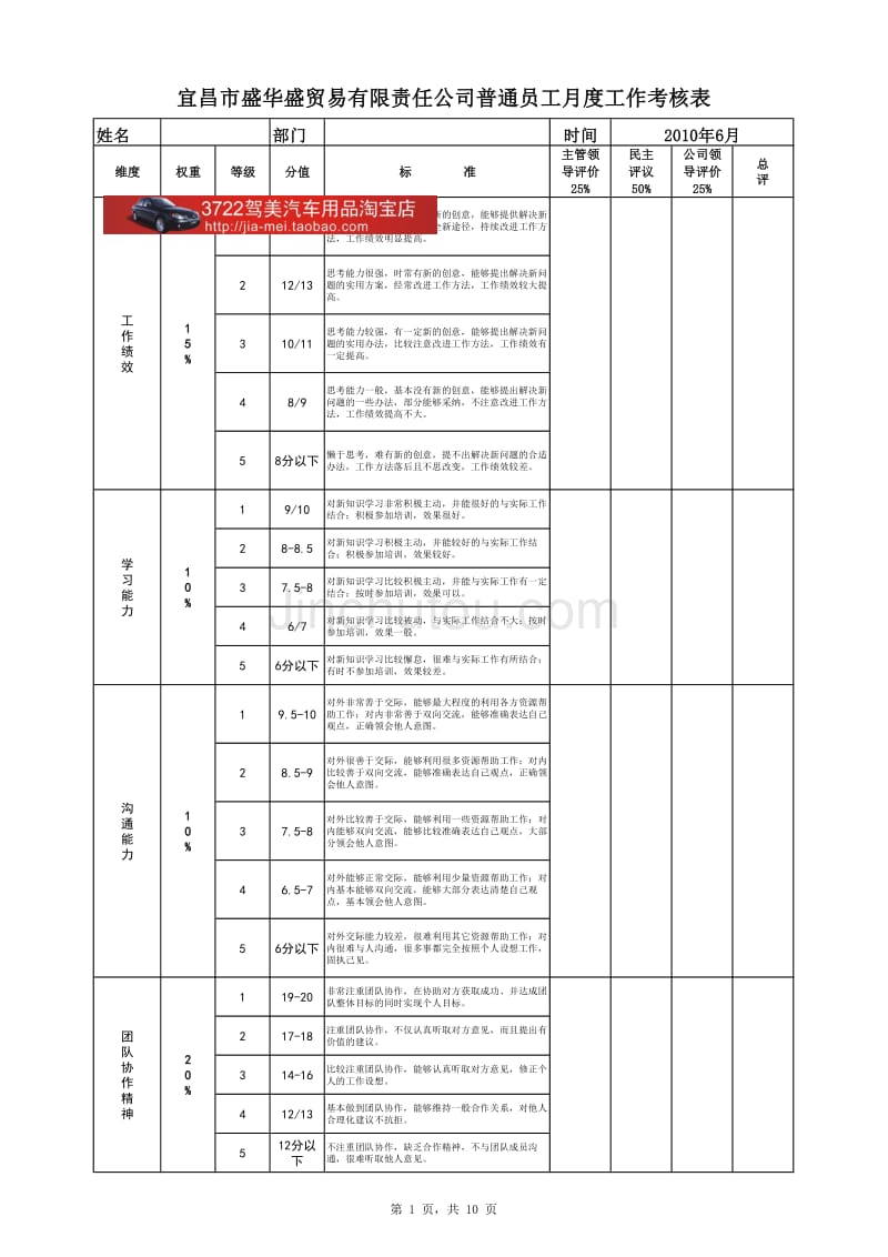 宜昌市某贸易有限责任公司员工年度工作绩效考核表（XLS，多个工作表）_第1页