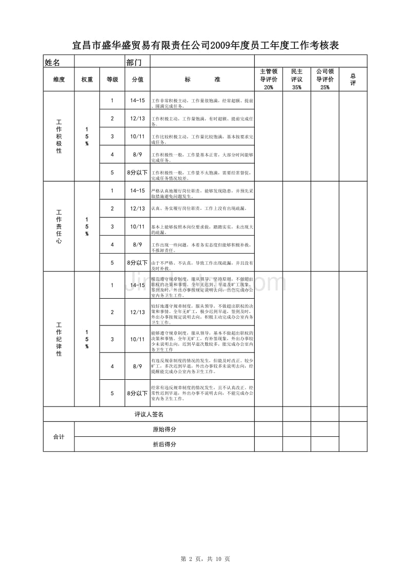 宜昌市某贸易有限责任公司员工年度工作绩效考核表（XLS，多个工作表）_第2页