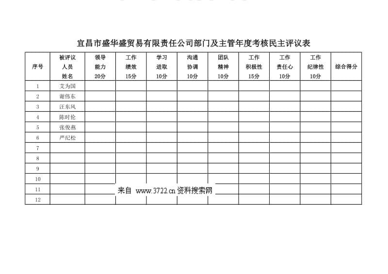 宜昌市某贸易有限责任公司员工年度工作绩效考核表（XLS，多个工作表）_第5页