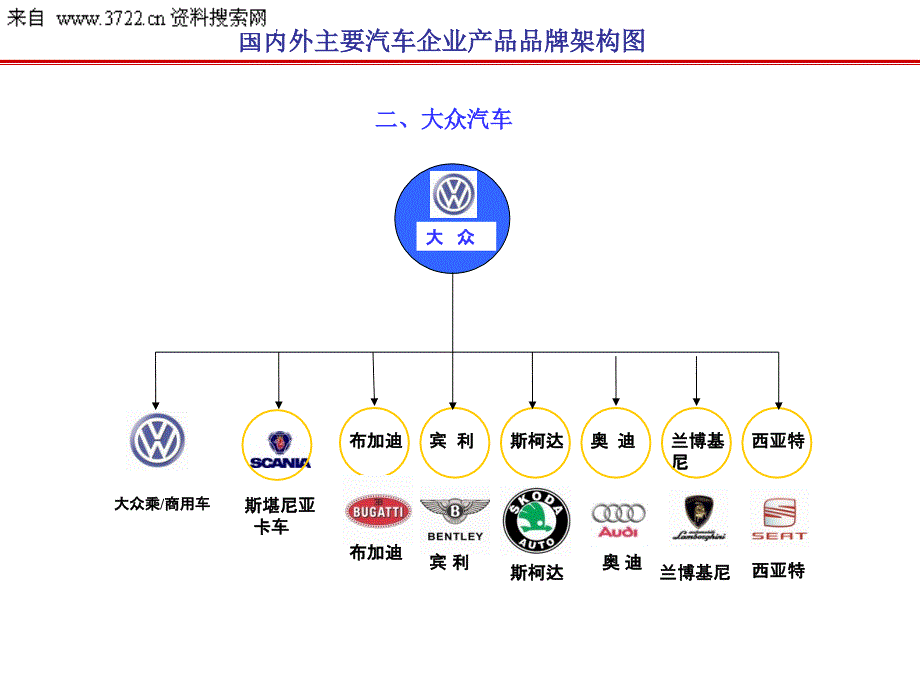 国内外主要汽车企业产品品牌架构图(PPT 24页)_第4页