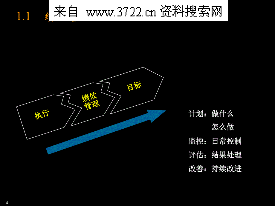 博思－宇通汽车绩效管理体系方案(PPT42页)_第4页