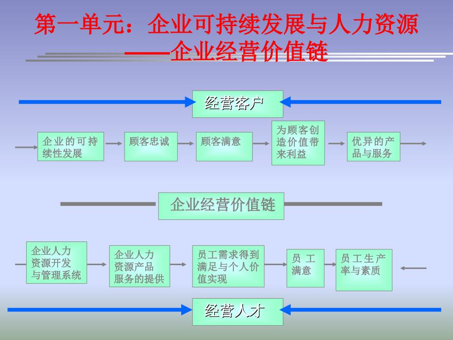 战略性人力资源系统整合管理_第4页