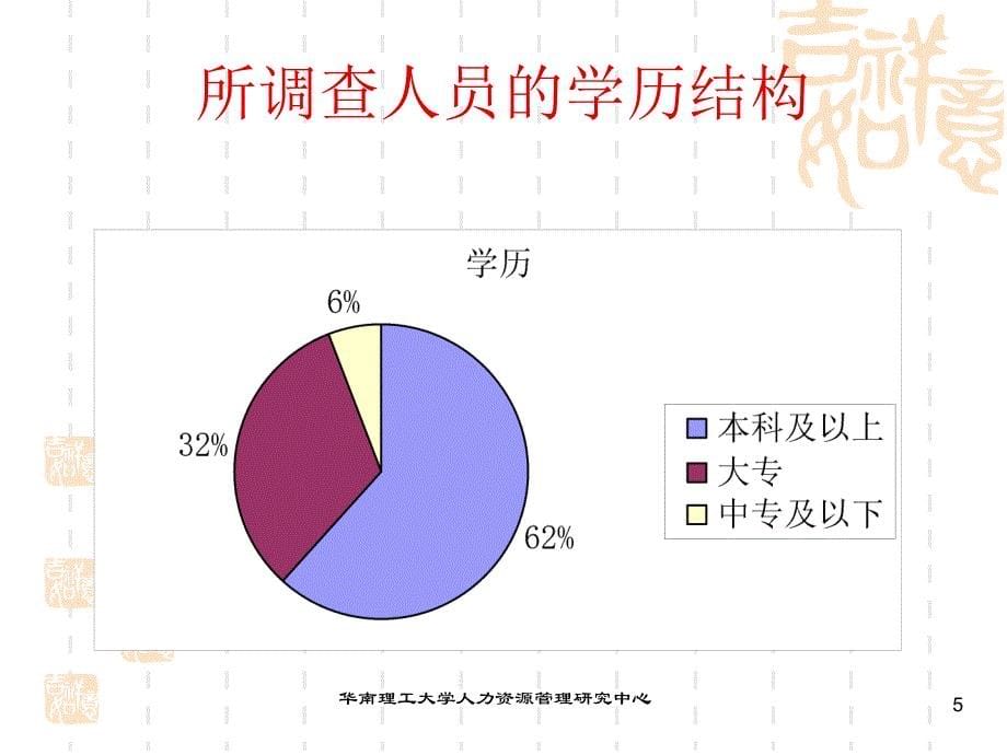 人力资源管理实践－从诊断到规划（PPT49页）_第5页